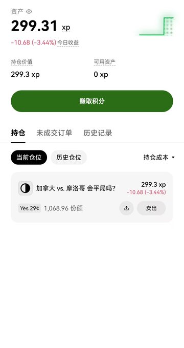 A trading app screenshot shows a portfolio of 299.31 xp with a -10.68 (-3.44%) loss, holding 1,068.96 shares of "Yes 29¢ 加拿大 vs. 摩洛哥 会平局吗？" (Will Canada vs. Morocco end in a draw?) at 299.3 xp. The post's excitement about betting on draws aligns with the held position, though the image reveals the bet is currently down 3.44%.