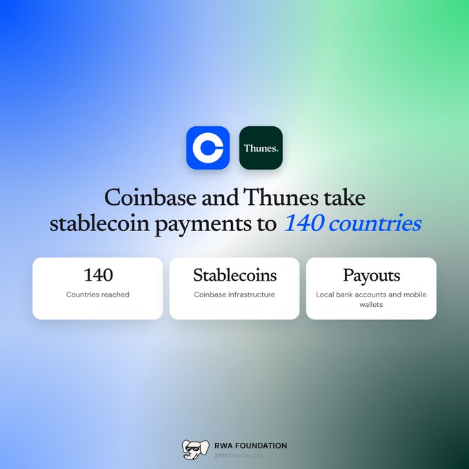 An infographic announcing that Coinbase and Thunes take stablecoin payments to 140 countries, featuring logos and key stats like "140 Countries reached," "Stablecoins," and "Payouts," by RWA Foundation.