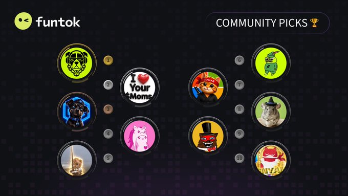 A screenshot of the "funtok" platform showing a "COMMUNITY PICKS" trophy section with 10 numbered circular icons featuring various cartoon characters, memes, and figures.