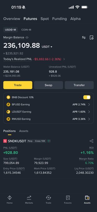 A mobile cryptocurrency trading app screen showing a Margin Balance of 236,109.88 USDT, with a realized PNL of -$5,692.66 and an active SNDKUSDT perpetual position.