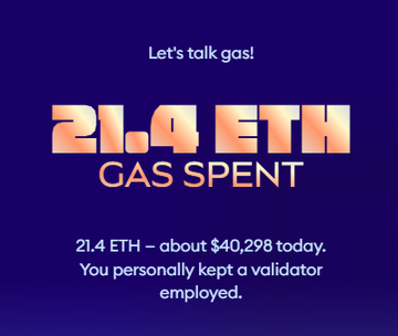 A dark purple infographic with the heading "Let's talk gas!" highlights "21.4 ETH GAS SPENT," noting it's worth about $40,298 today and that the user "personally kept a validator employed." The image humorously underscores the post's complaint about high Ethereum gas fees by showcasing an extreme example of spending 21.4 ETH on transaction costs.