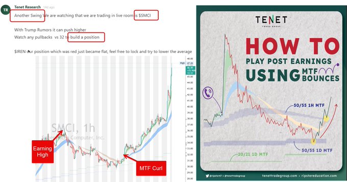 The image displays two charts, one showing the price movement of an exchange using the term "MTF" (market trading function), while the other shows a chart with a graphic design about constructing a trade position in response to past performance.