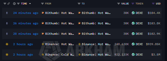 A dark-themed cryptocurrency transaction tracking interface showing recent transfers involving 'Bithumb' and 'Binance' wallets with DEXEX token values ranging from $3.5M to $939.85K.