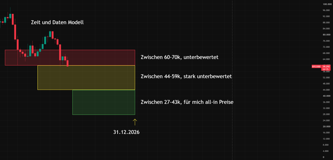 The image presents a colorful chart with various symbols, text descriptions, and icons related to Bitcoin prices over time. The chart is placed against a black background, providing a clear visual contrast that emphasizes the different elements of the graph.