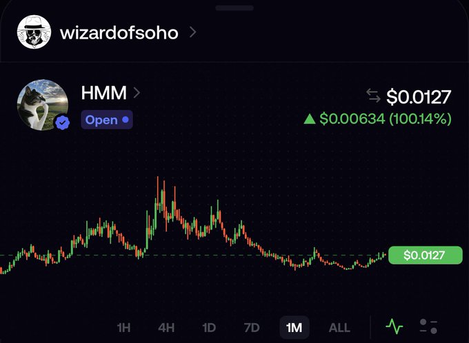 A mobile screenshot from user "wizardofsoho" showing a 1-month candlestick chart for the token "HMM" priced at $0.0127, up 100.14% ($0.00634), supporting the bullish "billion dollar pure meme in the making" post with its notable mid-period price spike.