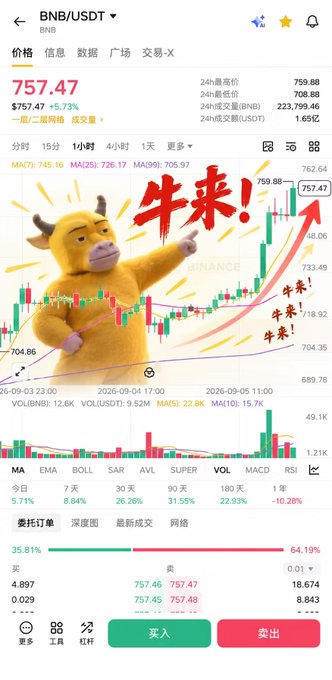 The image shows a Binance trading chart for BNB/USDT priced at $757.47, up 5.73%, with overlaid Chinese text reading "牛来!" (Bull is coming!), "牛来!" (Bull is coming!), and "牛来!" (Bull is coming!), along with a bullish cartoon mascot pointing upward next to a rising red arrow. The post's message of a "bull's coming" is reflected through the optimistic Chinese bull market slogans, the upward-pointing mascot, and the green rising price action on the chart.