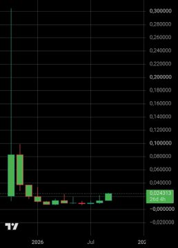 A stock candlestick chart displays a price of 0.026313 over a timeline spanning from 2026 to Jul, with green and red candles showing price movement and volume indicators.