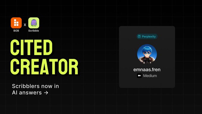 A promotional graphic titled "CITED CREATOR" celebrates the integration between BOB and Scribble, highlighting that "Scribblers now in AI answers." It features a Perplexity citation card for user "emnaas.fren" with a Medium link, recognizing their article being repeatedly cited by Perplexity for BOB-related queries.