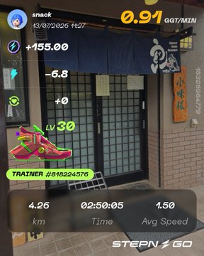 A STEPN GO app screenshot showing a Level 30 sneaker NFT with stats: 0.91 GGT/MIN earnings, +155.00, 4.26 km distance, 02:50:05 time, and 1.50 avg speed, with Trainer #848224576.