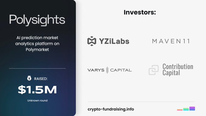The image displays various logos and text related to a company called "Polysights" that provides investment data through an AI prediction market. The most prominent logo is that of "YZiLabs". It also features the name "Maven11Capital", which might be an abbreviation or an acronym for this particular company's offering, and the term "Contribution Capital" suggests it could be related to a fund. Another notable logo on the image is "Varys Capital", indicating another financial service provided by Polysights. Additionally, there is a smaller text stating that funds raised amount to $1.5M in a funding round.