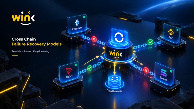 A digital graphic titled 'Cross Chain Failure Recovery Models' by Wink, showing connections between Ethereum, BSC, TRON, and Solana with a central Wink hub for Data Recovery.