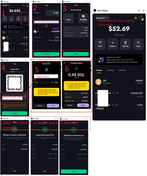 A step-by-step tutorial screenshot of the Noir Wallet app showing a 10-step process for swapping SOL to ZEC, including deposit confirmation and transaction screens.