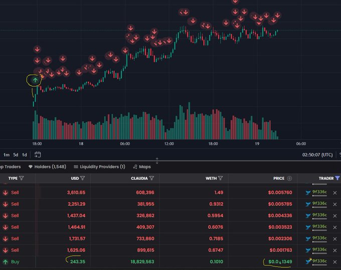 Cryptocurrency price chart and order book for CLAUDIA/WETH trading pair showing recent sell orders priced around $0.0013-0.0057, with traders identified as '9f336c'.