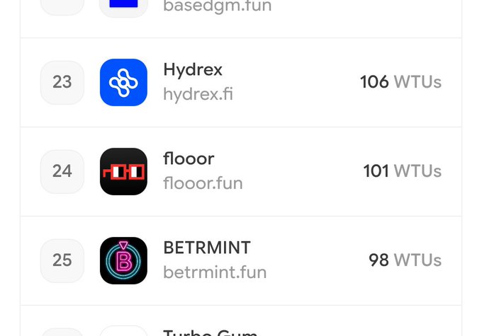 The image shows a leaderboard ranking dapps by WTUs, with "flooorr" at #24 with 101 WTUs and "BETRMINT" at #25 with 98 WTUs, while "Hydrex" sits at #23 with 106 WTUs. This supports the post's claim that flooor.fun is among the top-used dapps on Base (ranked 25th), which the user promotes as a reason to buy "vrnouns" before an anticipated airdrop announcement.