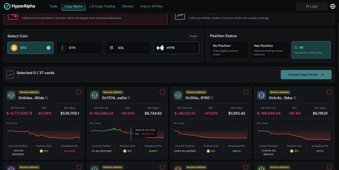 This image shows a user interface for a trading platform that displays several trading options, each with its own unique price history and daily return data. The interface seems to be set up specifically for a portfolio that focuses on trading Bitcoin positions. In addition, there is an option labeled "Focus On", which indicates the type of analysis being performed by the Trading Algorithms.

The post on social media shares information about how this trading platform uses HyperliquidX to analyze and manage Bitcoin trading. The image also contains text that reads: "The logic is simple: their drawdown is our data pipeline." This suggests a visual representation of the trading process, indicating that the trading algorithm is constantly updating based on real-time data from Bitcoin positions.