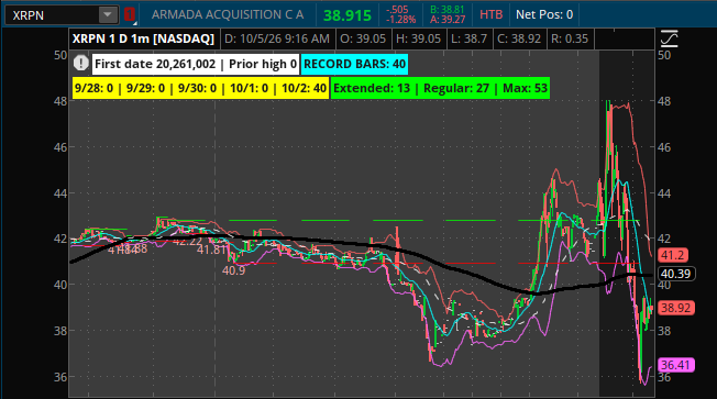 A trading chart for XRPN (Armada Acquisition Corp) on NASDAQ, showing 1-day 1-minute candlestick data with moving averages, displaying prices ranging from around 36 to 50, currently at 38.915 (-1.28%), with a date of 10/5/26.