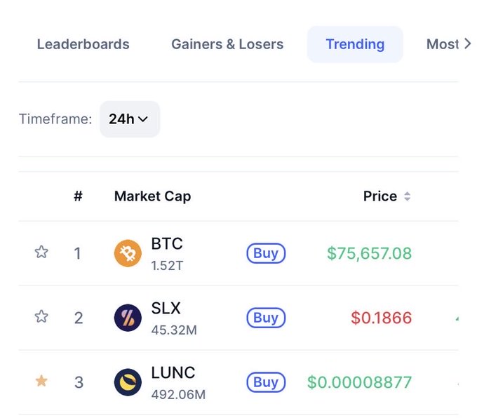 The image shows a table with information about different cryptos on CoinMarketCap, such as Market Cap, Price, Bitcoin (BTC), buy, sell, and trending coins. The post also mentions that Terra Luna Classic is about to wake up in 6 days and that the nextMonthlyBurn of the #LUNC coin is in 6 days too. This information seems relevant for investing in Cryptocurrencies like Bitcoin or other market trends related to these coins.