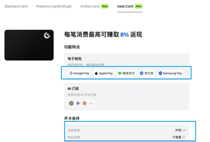A webpage shows the 'Gate Card' option with features including 8% cashback, support for electronic wallets like Google Pay, Apple Pay, WeChat Pay, Alipay, and Samsung Pay, as well as AI subscriptions. The card requirements specify a passport is needed but an address proof is not.