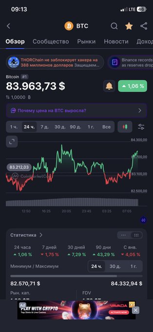 A cryptocurrency tracking app screen displays Bitcoin (BTC) price at $83,963.73 with a 1.06% increase, showing a red and green price chart.