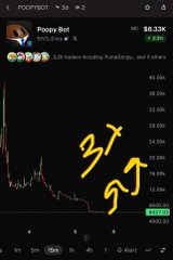 A financial chart displays a sharply declining line graph for 'Pepe (Wormhole)' at $0.23K, with yellow arrows drawn pointing in various directions including up, down, and sideways.