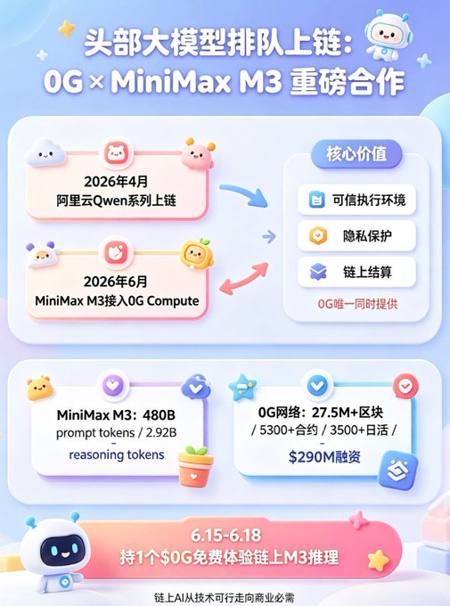 In this advertisement, a graphic represents an AI analysis system named MiniMax M, which was created by @0G. The image shows that it costs 5GB per month for users to access its features. There are two different versions of the MiniMax M3 available - one version being free and another being priced at $0G. Additionally, there is a prompt for users to earn tokens in order to use this AI analysis system effectively.