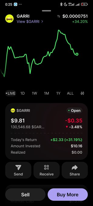 A crypto portfolio app shows the token $GARRI at $9.81, down 3.48% (-$0.35), with a 7-day gain of +34.20% and options to Sell or Buy More.