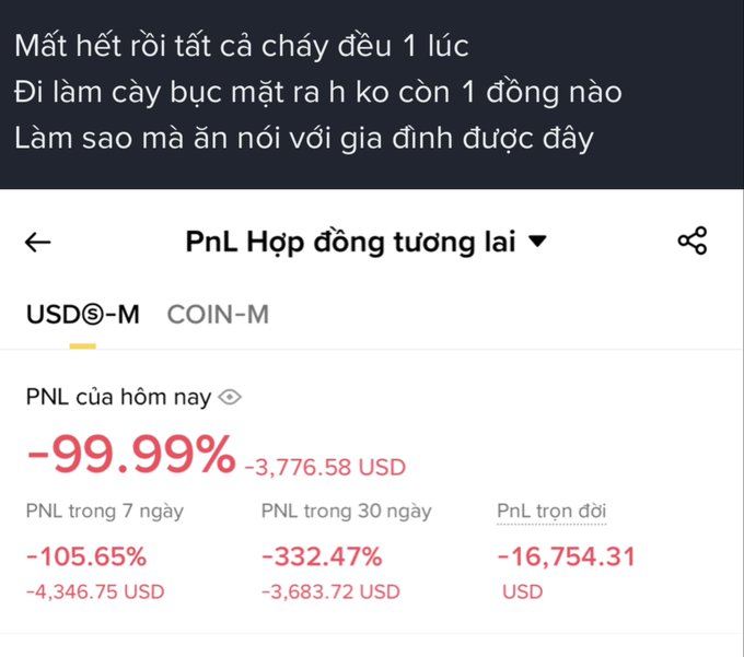 The image displays a trader's PnL (Profit and Loss) dashboard showing devastating losses on USDⓈ-M futures contracts: -99.99% today (-$3,776.58), -105.65% over 7 days (-$4,346.75), -332.47% over 30 days (-$3,683.72), and a total loss of -$16,754.31 USD. The Vietnamese text overlay reads "Mất hết rồi tất cả cháy đều 1 lúc, Đi làm cày bục mặt ra h ko còn 1 đồng nào, Làm sao mà ăn nói với gia đình đây" (Lost everything, all burned at once, worked myself to the bone and now have nothing, how do I face my family), illustrating the post's warning about the dangers of futures trading
