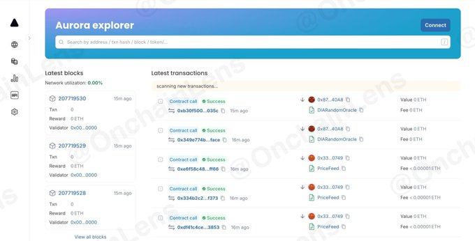 Screenshot of the Aurora Explorer blockchain explorer showing 'Latest blocks' and 'Latest transactions' on the network, with entries for 'DARandomOracle' and 'PriceFeed' contracts and 'Onchains' watermarks.