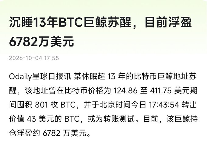 A Chinese news article dated 2026-10-04 titled '沉睡13年BTC巨鲸苏醒，目前浮盈6782万美元' reports on a dormant Bitcoin whale address that awakened after 13 years, holding 801 BTC purchased between $124.86 and $411.75, with current unrealized gains of approximately $67.82 million.