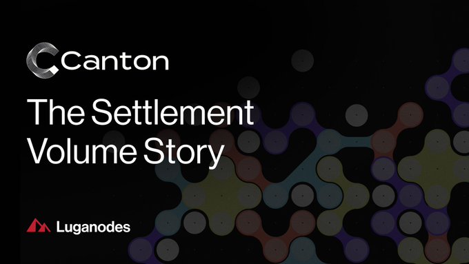 The image is a promotional banner for Canton Network, featuring the "C" logo at the top, bold white text reading "The Settlement Volume Story," and the Luganodes logo at the bottom, set against a dark background with colorful interconnected node graphics symbolizing the network's infrastructure. It visually introduces a post highlighting Canton's ecosystem metrics—490+ participants, 655+ validators, 45+ Super Validators, and $9T+ monthly volume—alongside Franklin Templeton's CIP-0118 milestone with Luganodes providing validation support.