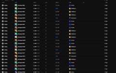 A blurry screenshot of a dark-themed spreadsheet or data table with multiple columns of small numbers and icons.
