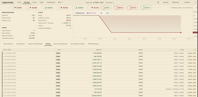 Paper trading platform interface displaying portfolio stats including Equity $206K, P&L -$576,132.13, Margin -$92,797, along with a downward portfolio performance chart and trade history.