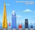 A mobile game screenshot titled 'TOP CHIN HDMCLOVS BY SCALE' displays various home categories like Health, House, Trip, Car, and Wealth as colorful building icons.
