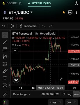 "The market is cooling off after a strong recovery, but the higher timeframes still look constructive."