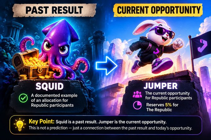 A comparison graphic showing 'PAST RESULT' with a purple squid character next to a treasure chest labeled 'SQUID', pointing to 'CURRENT OPPORTUNITY' featuring a running rabbit character with sunglasses labeled 'JUMPER', noting that 'Jumper' reserves 5% for The Republic.
