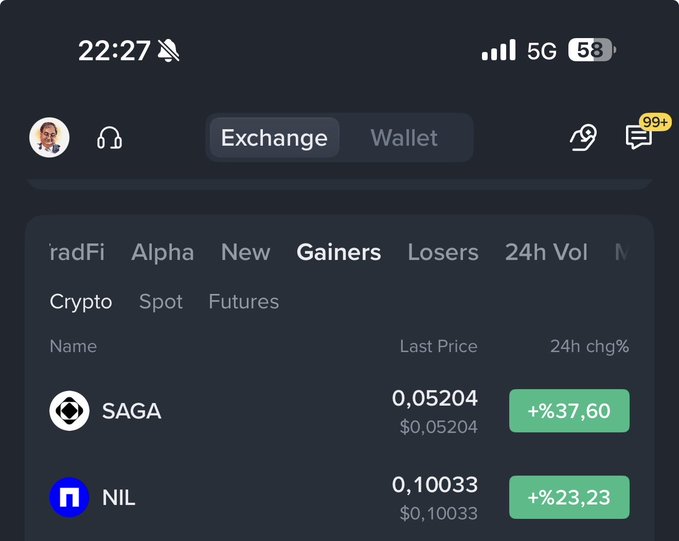 The image shows a Binance mobile app screenshot displaying the "Gainers" tab, where SAGA is up +37.60% at $0.05204 and NIL is up +23.23% at $0.10033, corroborating the post's claim that both cryptocurrencies are currently on Binance's top gainers list simultaneously.