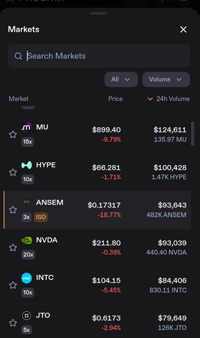 A dark-themed cryptocurrency markets list showing tickers MU, HYPE, ANSEM, NVDA, INTC, and JTO with their current prices, percentage changes, and 24-hour trading volumes.