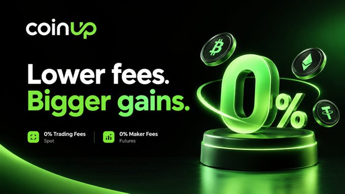 A promotional graphic for 'coinup' featuring green 3D text '0%' alongside cryptocurrency coins, with the slogans 'Lower fees. Bigger gains.', '0% Trading Fees Spot', and '0% Maker Fees Futures'.