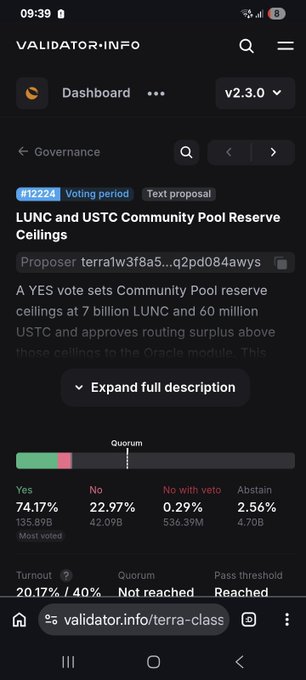 A screenshot of the Validator.info governance page showing proposal #12224 to set LUNC and USTC Community Pool Reserve Ceilings, with 74.17% voting YES, 22.97% NO, 0.29% No with veto, and 2.56% Abstain, while the quorum remains unreached at 20.17%/40% with only 3 days remaining to vote.