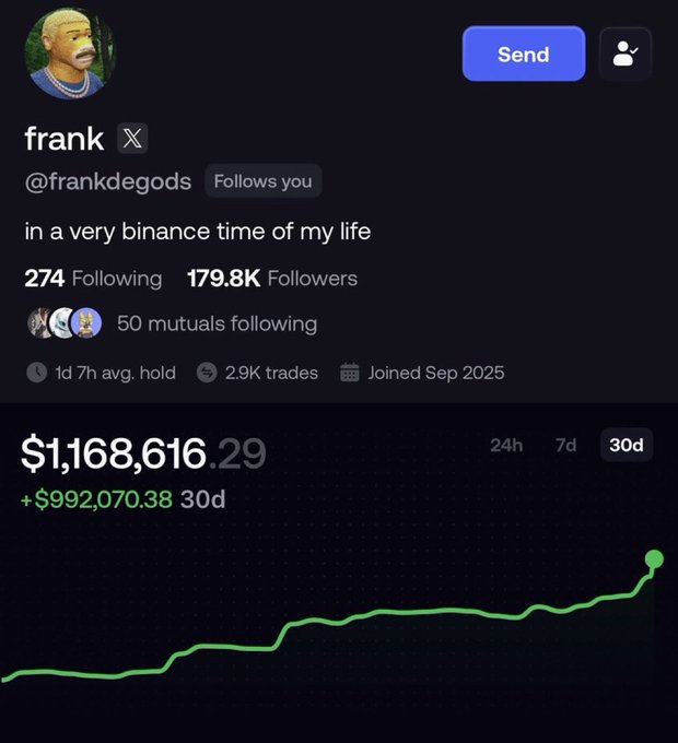 The image shows Frank DeGods' (@frankdegods) trading profile with $1,168,616.29 in portfolio value and a +$992,070.38 gain over 30 days, aligning with the post's claim of him dominating in memecoins after his earlier success in NFTs.