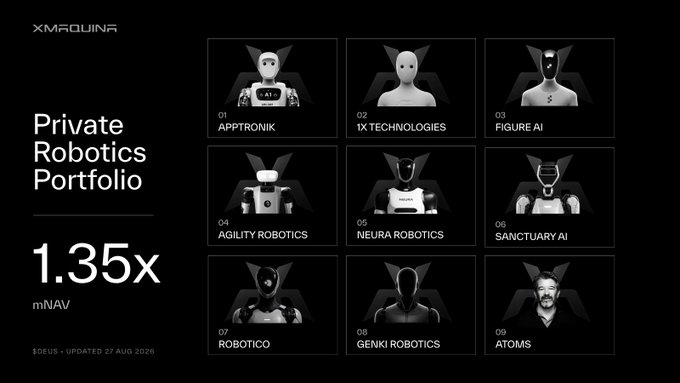 A dark-themed graphic titled "Private Robotics Portfolio" showcases nine stylized robot illustrations labeled 01-09, representing companies including Apptronik, 1X Technologies, Figure AI, Agility Robotics, Neura Robotics, Sanctuary AI, Robotico, Genki Robotics, and Atoms, with a highlighted "1.35x mNAV" metric dated August 27, 2026. The image visually supports the post's message about tracking a curated portfolio of private embodied AI robotics companies, though it shows 1.35x mNAV rather than the 1.4x mentioned in the caption.