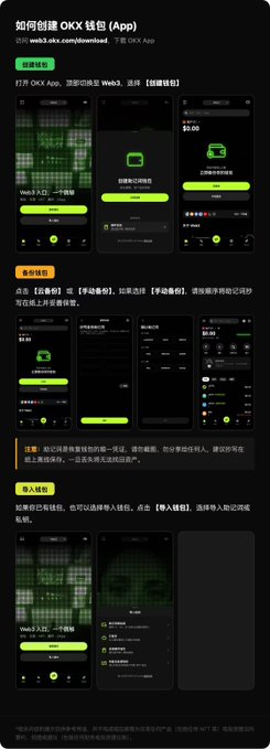 A Chinese-language instructional graphic titled "如何创建 OKX 钱包 (App)" (How to create OKX Wallet App) showing screenshots of the app's download, wallet creation, and import wallet processes.