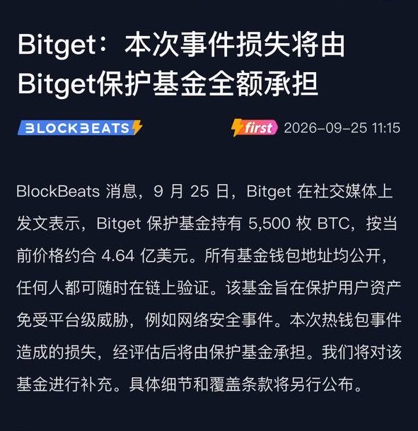 A BlockBeats news article dated 2026-09-25 reports that Bitget stated its Protection Fund holds 5,500 BTC (~$464 million) and will fully cover losses from the hot wallet incident, reinforcing the social media reassurance that the fund can easily handle the situation.