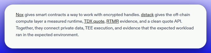 A text excerpt explaining that 'Nox' gives smart contracts a way to work with encrypted handles, while 'dstack' provides the off-chain compute layer with 'TDX quote', 'RTMR' evidence, and a clean quote API, connecting private data, TEE execution, and evidence.