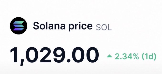 Solana price ticker displaying SOL at 1,029.00, up 2.34% in the past 1 day.