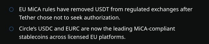 This image highlights the impact of EU MiCA rules, stating that USDT has been removed from regulated exchanges, while Circle's USDC and EURC are now the leading MiCA-compliant stablecoins in the EU. This directly supports the accompanying post about USDC strengthening its position after Revolut delisted USDT.