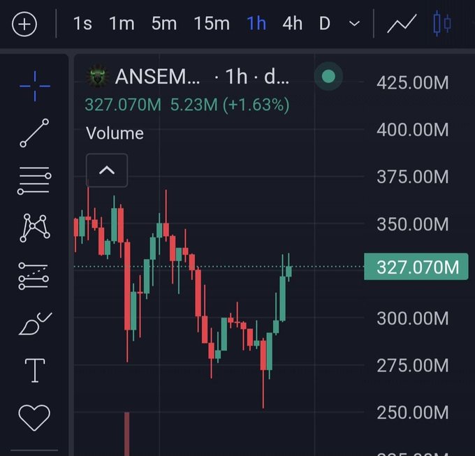 A financial chart displays the ticker "ANSEM..." trading at 327.070M with a +1.63% gain, showing recent price action recovering from a low around 275M toward higher levels. The chart supports the post's bullish sentiment about "HOLDING STRONG" and the possibility of reaching 500M, as the price appears to be rebounding upward.