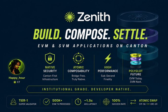 A promotional graphic for "Zenith" blockchain with the tagline "BUILD. COMPOSE. SETTLE. EVM & SVM APPLICATIONS ON CANTON", highlighting features like Native Security, Atomic Composability, and High Performance.