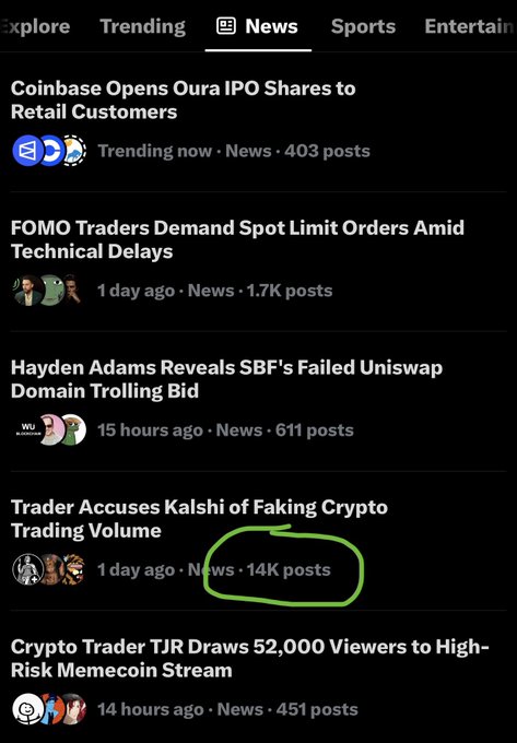 Screenshot of a crypto news feed showing headlines including 'Coinbase Opens Oura IPO Shares to Retail Customers' and 'Trader Accuses Kalshi of Faking Crypto Trading Volume' (14K posts, circled in green).