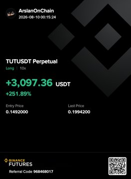 A cryptocurrency trading screenshot from ArslanOnChain showing TUTUSDT Perpetual with a +251.89% gain, entry price 0.1492000 and last price 0.1994200, displayed on Binance Futures with referral code 968468017.